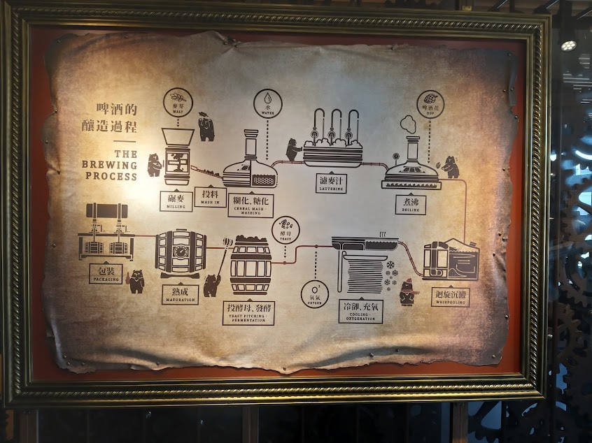 蔡氏釀酒精釀啤酒廠